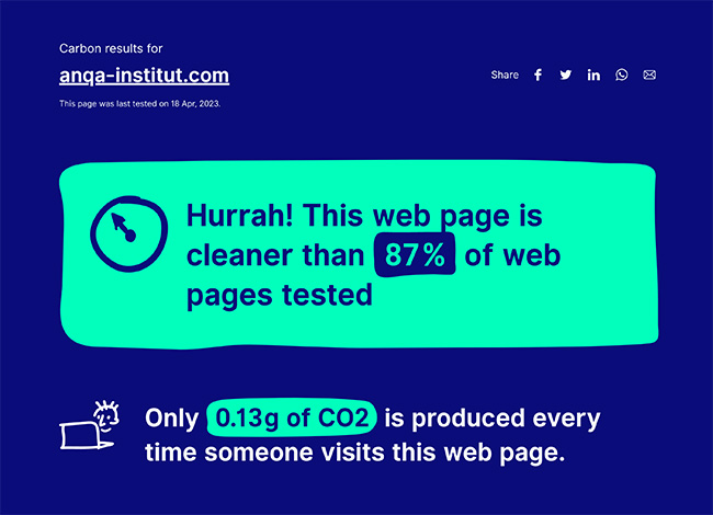 Website Carbon Report