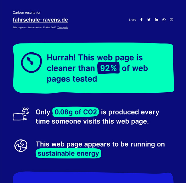 Website Carbon Report