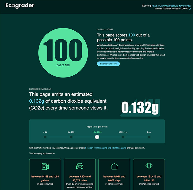 Ecograder Report